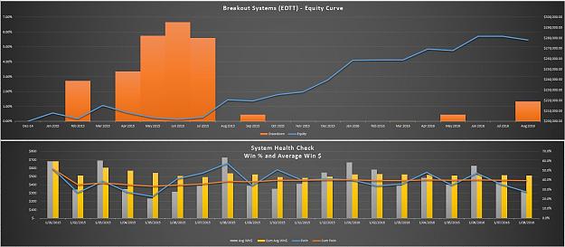 Click to Enlarge

Name: Breakout - 2. Equity and System Health.JPG
Size: 116 KB