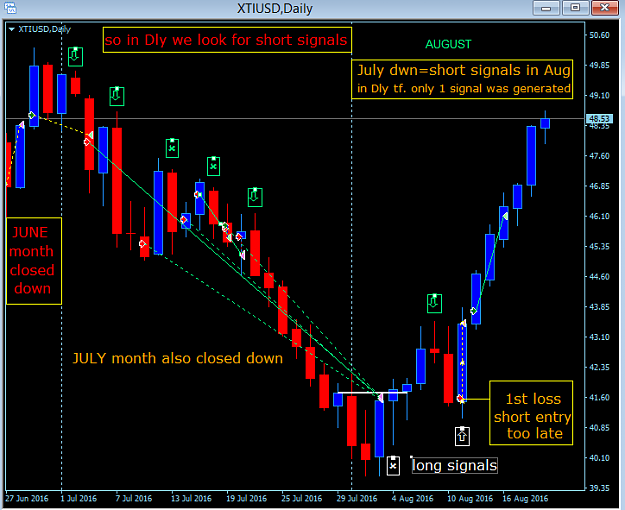 Click to Enlarge

Name: xtiUSD dly signals.png
Size: 30 KB
