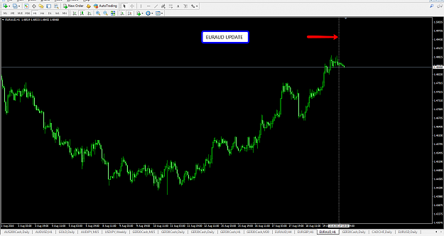 Click to Enlarge

Name: EURAUD_UPDATE_20th_August_2016.png
Size: 53 KB