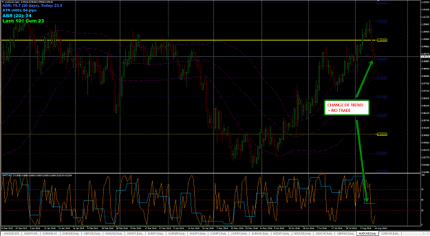 Click to Enlarge

Name: 2016-08-14_2319_AUDCAD_D1_RSI_BUY_NO_TRADE.png
Size: 91 KB