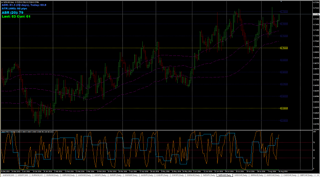 Click to Enlarge

Name: 2016-08-16_0401_NZDUSD_D1_RSI_TAKE_PROFIT.png
Size: 77 KB