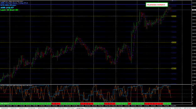 Click to Enlarge

Name: 2016-08-18_2314_EURGBP_D1_NO_TRADE.png
Size: 79 KB
