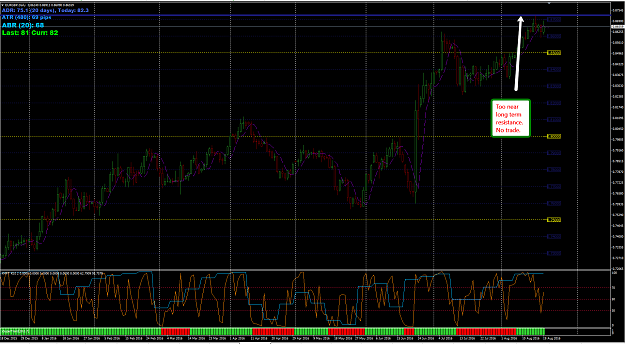 Click to Enlarge

Name: 2016-08-20_1111_EURGBP_Recap.png
Size: 80 KB