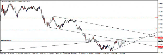 Click to Enlarge

Name: AUDUSDWeekly.png
Size: 29 KB