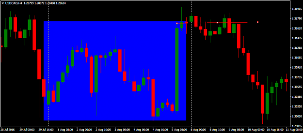 Click to Enlarge

Name: USDCADH4 2.png
Size: 32 KB
