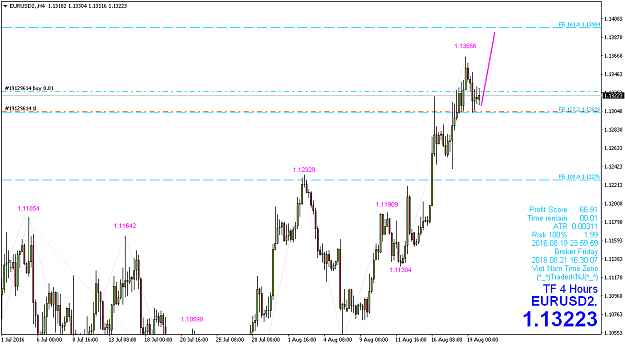 Click to Enlarge

Name: eurusd2-h4-fxpro-financial-services.png
Size: 44 KB
