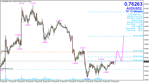 Click to Enlarge

Name: audusd2-m15-fxpro-financial-services.png
Size: 48 KB