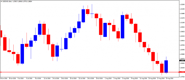Click to Enlarge

Name: USDCAD.Daily.png
Size: 28 KB