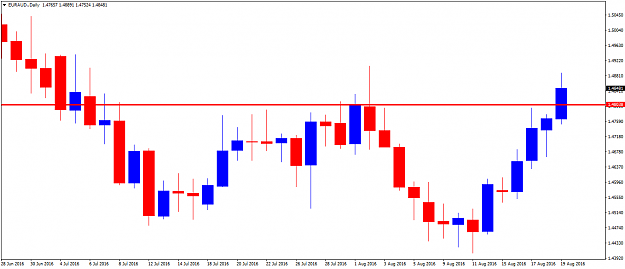 Click to Enlarge

Name: EURAUD.Daily.png
Size: 26 KB