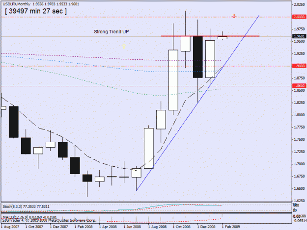 Click to Enlarge

Name: 7-usdx monthly 3-2.gif
Size: 18 KB