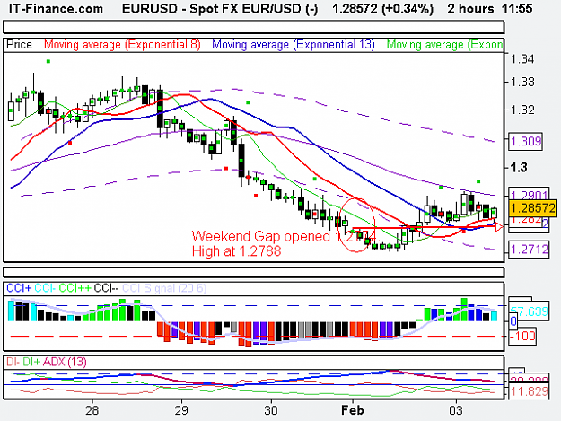 Click to Enlarge

Name: Spot FX EUR_USD (-).png
Size: 13 KB