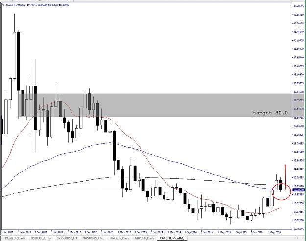 Click to Enlarge

Name: xagchf, monthly, 2016 august 22.jpg
Size: 169 KB