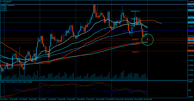 Click to Enlarge

Name: AUDUSDH4.png
Size: 48 KB
