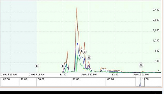 Click to Enlarge

Name: RVD spreads.png
Size: 165 KB