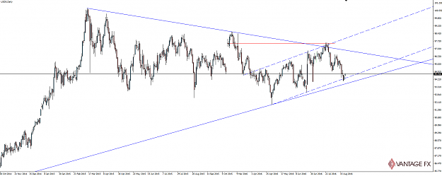 Click to Enlarge

Name: 160822_usdx_daily.png
Size: 38 KB