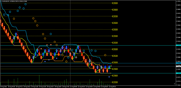 Click to Enlarge

Name: audusd-m2-pepperstone-group-limited.png
Size: 61 KB