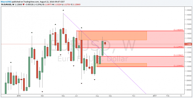 Click to Enlarge

Name: EURUSD W curve.png
Size: 50 KB