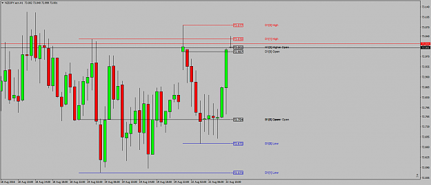 Click to Enlarge

Name: NZDJPY.ecnH1goingtobeweird.png
Size: 44 KB