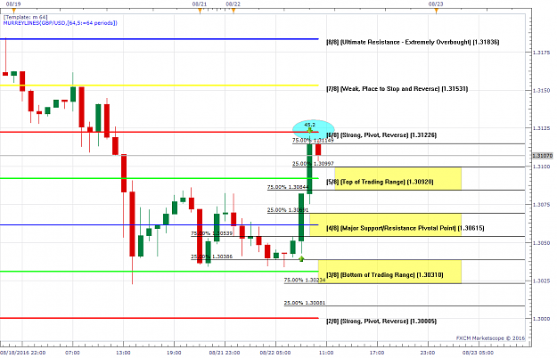 Click to Enlarge

Name: GBPUSD H1 (08-22-2016 1007).png
Size: 52 KB