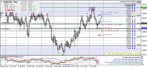 Click to Enlarge

Name: audcad-d1-forex-capital-markets.png
Size: 64 KB