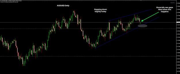 Click to Enlarge

Name: AUDUSD  Daily 22-08.jpg
Size: 168 KB