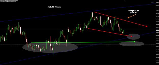 Click to Enlarge

Name: AUDUSD 4 hourly 22-08.jpg
Size: 155 KB