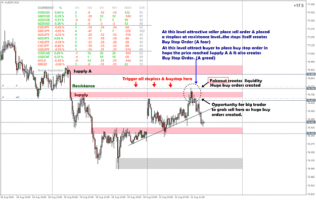 Click to Enlarge

Name: AUDJPYM15example.png
Size: 96 KB