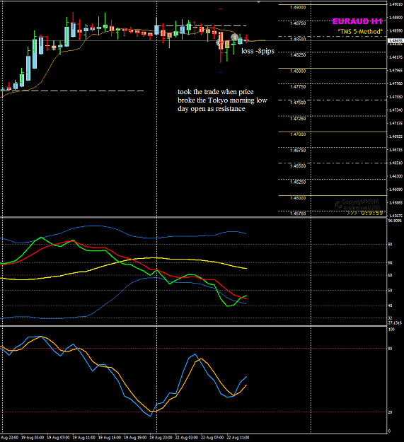Click to Enlarge

Name: EURAUD week 34 Aug 22 h1 trade loss.png
Size: 39 KB