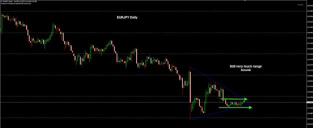 Click to Enlarge

Name: EURJPY Daily 22-08.jpg
Size: 152 KB