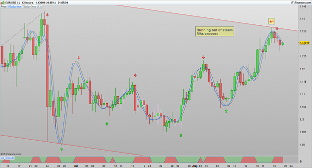 Click to Enlarge

Name: EURUSD 160822 12H [1].png
Size: 76 KB