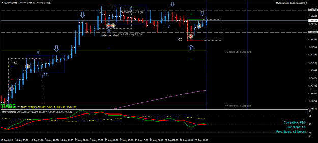 Click to Enlarge

Name: EURAUDH1.png
Size: 53 KB