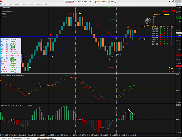Click to Enlarge

Name: RENKO 246.png
Size: 66 KB