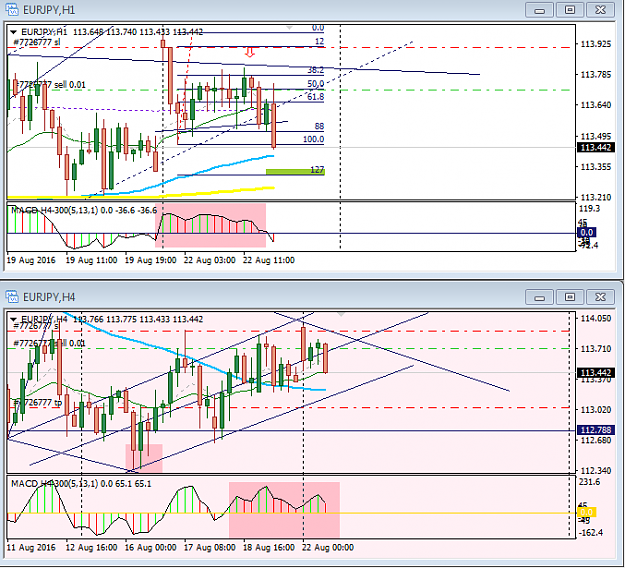 Click to Enlarge

Name: EurJpy today.PNG
Size: 45 KB