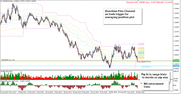 Click to Enlarge

Name: Averaging Indicator idea futurspec.png
Size: 54 KB