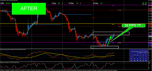 Click to Enlarge

Name: AUDUSD AFTER.png
Size: 86 KB