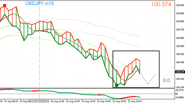 Click to Enlarge

Name: USDJPYM15.png
Size: 19 KB