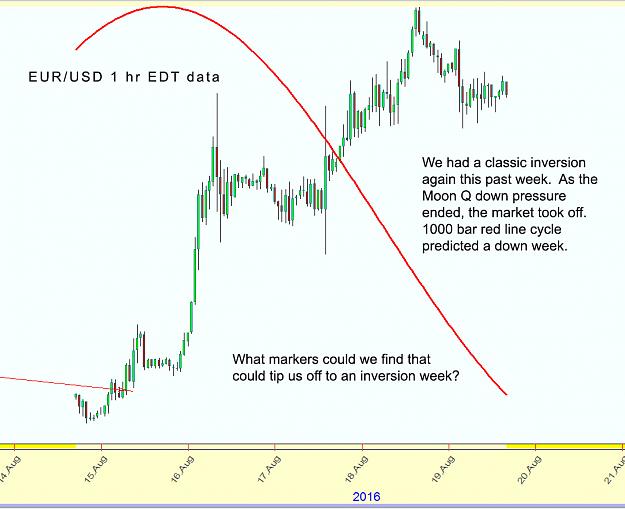 Click to Enlarge

Name: as traded Aug 15-19.jpg
Size: 198 KB