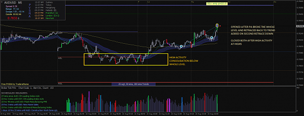 Click to Enlarge

Name: AUDUSDiM5 PVSRA TVT20 Long 22.8..png
Size: 79 KB