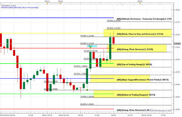 Click to Enlarge

Name: GBPUSD H1 (08-22-2016 1645).png
Size: 55 KB