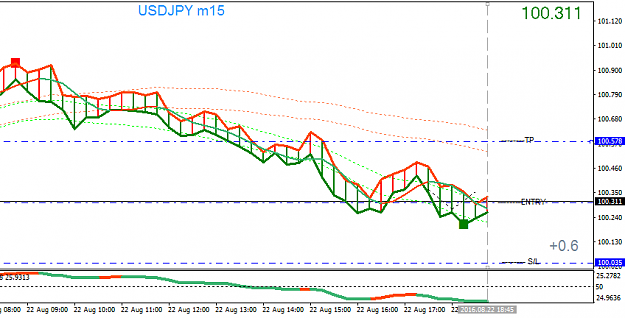 Click to Enlarge

Name: USDJPYM15.png
Size: 20 KB