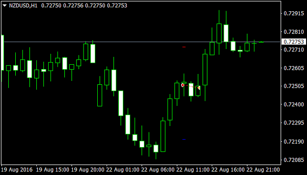 Click to Enlarge

Name: NZDUSDH1.png
Size: 18 KB