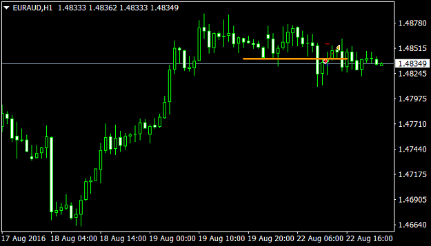 Click to Enlarge

Name: EURAUDH1.png
Size: 18 KB