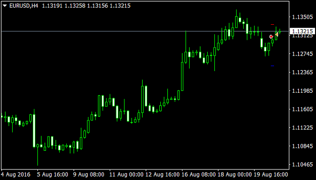 Click to Enlarge

Name: EURUSDH4.png
Size: 17 KB