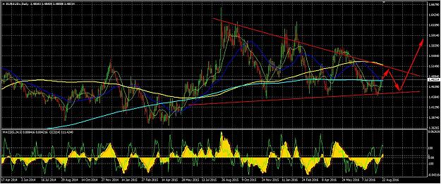 Click to Enlarge

Name: EURAUD.jpg
Size: 311 KB