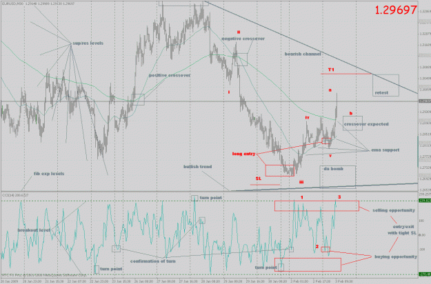 Click to Enlarge

Name: eurusd_ff_41.gif
Size: 46 KB
