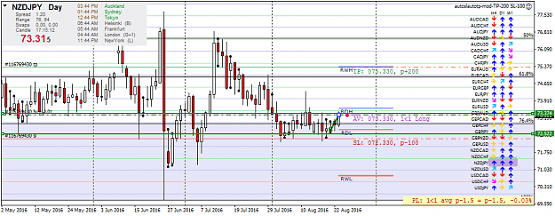 Click to Enlarge

Name: nzdjpy-d1-forex-capital-markets.png
Size: 46 KB