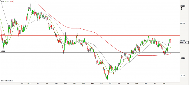 Click to Enlarge

Name: Brent Crude Daily 23.08.2016.png
Size: 300 KB