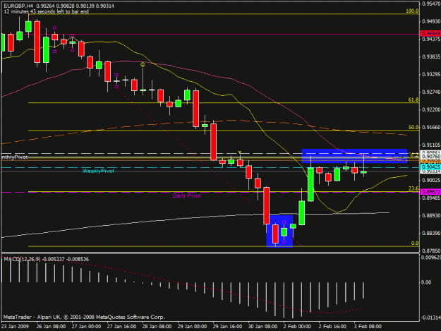 Click to Enlarge

Name: eurgbp 4hr.gif
Size: 20 KB