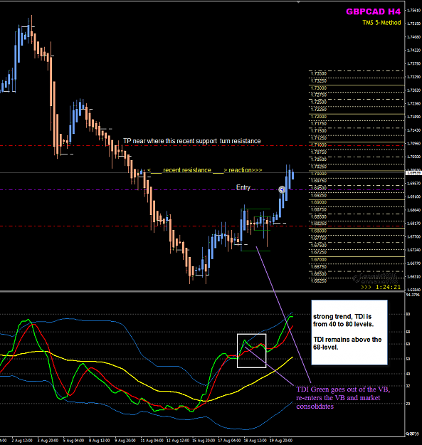 Click to Enlarge

Name: GBPCAD Week 34 Aug 22 H4 trade.png
Size: 60 KB