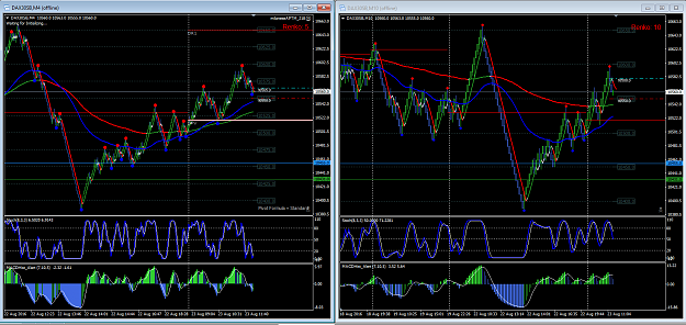 Click to Enlarge

Name: DAX30-23082016.png
Size: 91 KB